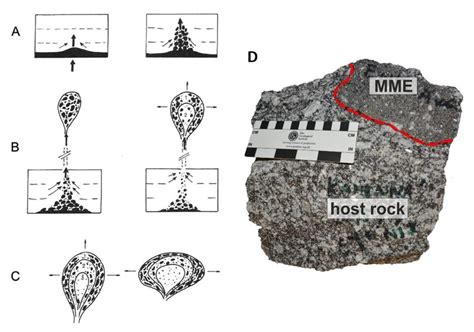 The Role of Mafic Rub in Ore Deposits